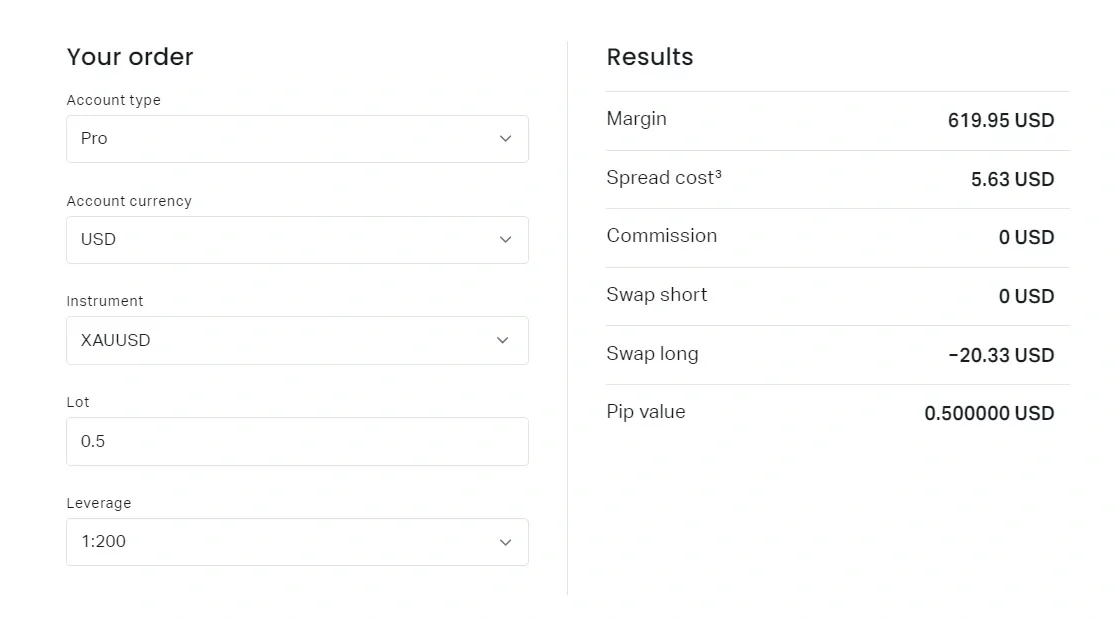 Scenarios of Using Exness Calculator