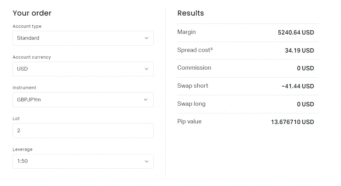 Examples of Using Exness Calculator