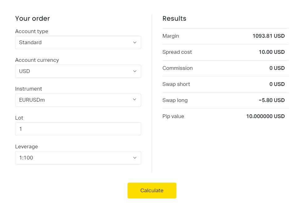 What is the Exness Trading Calculator?