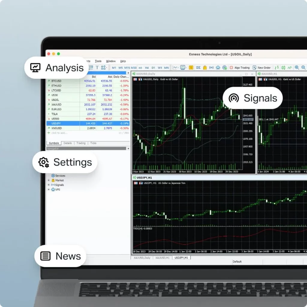 Why Choose MT4 with Exness?