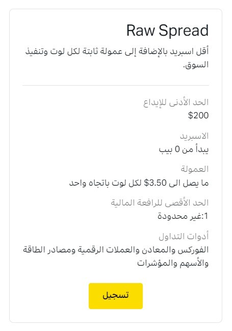 Exness Raw Spread Account